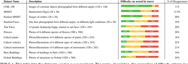 Figure 1 for DumbleDR: Predicting User Preferences of Dimensionality Reduction Projection Quality
