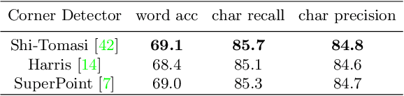 Figure 4 for Toward Understanding WordArt: Corner-Guided Transformer for Scene Text Recognition