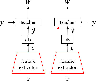 Figure 1 for Learning to Teach with Deep Interactions