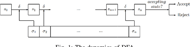 Figure 1 for Supervisory Control of Quantum Discrete Event Systems