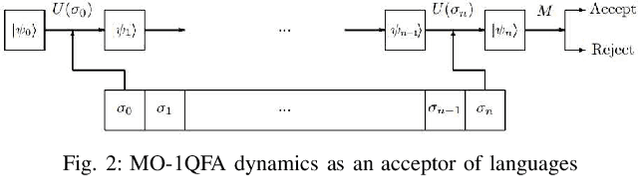 Figure 2 for Supervisory Control of Quantum Discrete Event Systems