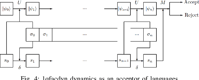Figure 4 for Supervisory Control of Quantum Discrete Event Systems