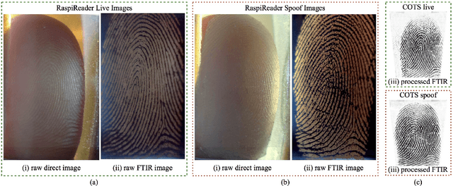 Figure 3 for RaspiReader: Open Source Fingerprint Reader