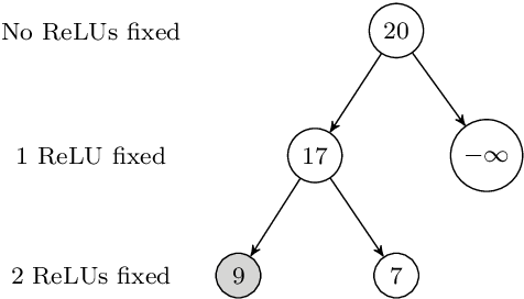 Figure 1 for Global Optimization of Objective Functions Represented by ReLU Networks