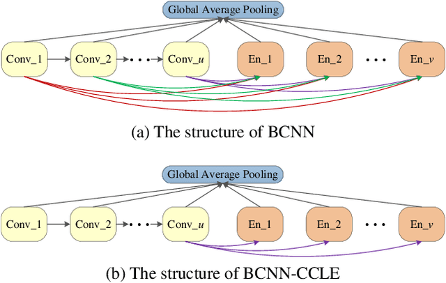 Figure 3 for Stacked BNAS: Rethinking Broad Convolutional Neural Network for Neural Architecture Search