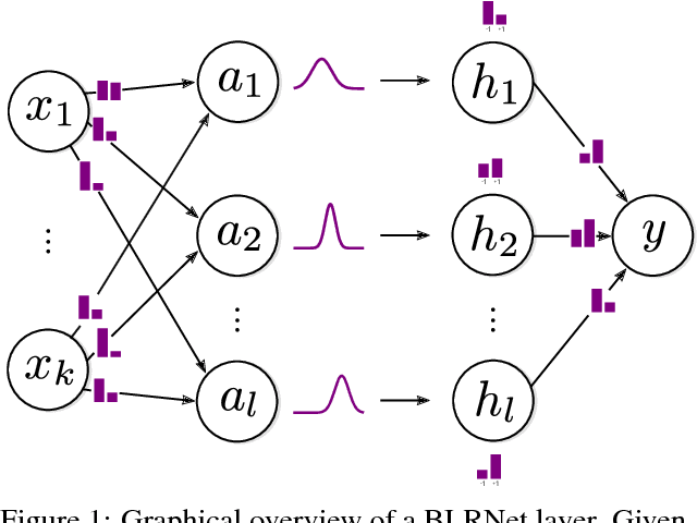 Figure 1 for Probabilistic Binary Neural Networks