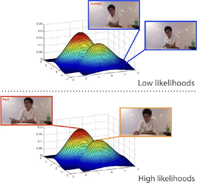 Figure 1 for Human-AI communication for human-human communication: Applying interpretable unsupervised anomaly detection to executive coaching