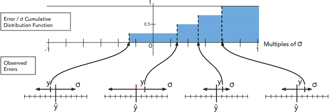 Figure 3 for CRUDE: Calibrating Regression Uncertainty Distributions Empirically