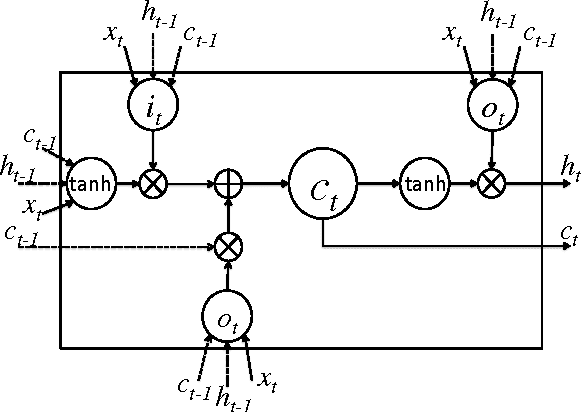 Figure 3 for Multi-Label Zero-Shot Human Action Recognition via Joint Latent Embedding