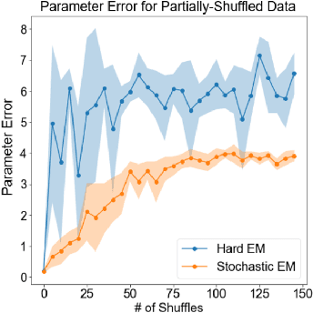 Figure 4 for Stochastic EM for Shuffled Linear Regression