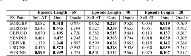 Figure 3 for Learning to Liquidate Forex: Optimal Stopping via Adaptive Top-K Regression