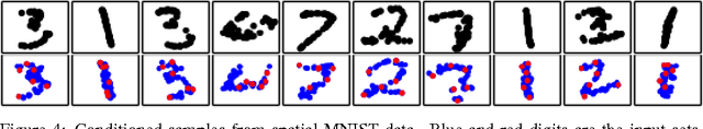 Figure 4 for Towards a Neural Statistician