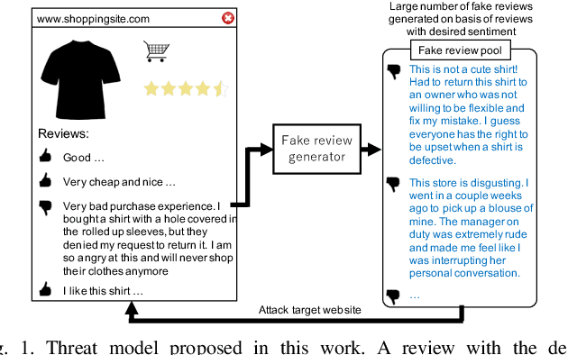 Figure 1 for Generating Sentiment-Preserving Fake Online Reviews Using Neural Language Models and Their Human- and Machine-based Detection
