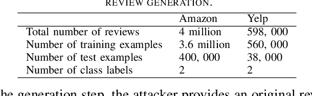 Figure 3 for Generating Sentiment-Preserving Fake Online Reviews Using Neural Language Models and Their Human- and Machine-based Detection