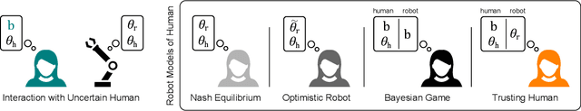 Figure 1 for Robots that Take Advantage of Human Trust
