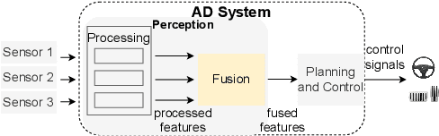 Figure 1 for Detecting Safety Problems of Multi-Sensor Fusion in Autonomous Driving
