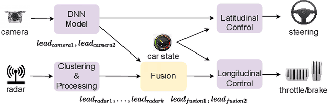 Figure 3 for Detecting Safety Problems of Multi-Sensor Fusion in Autonomous Driving