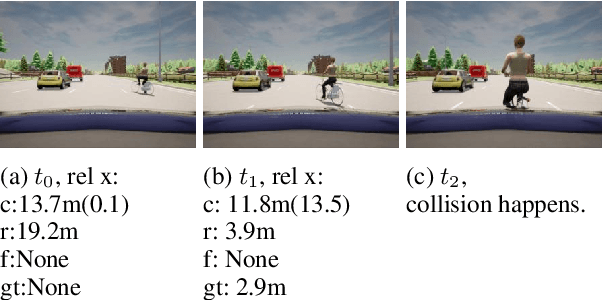 Figure 4 for Detecting Safety Problems of Multi-Sensor Fusion in Autonomous Driving