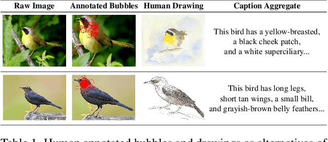 Figure 2 for Making a Bird AI Expert Work for You and Me