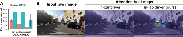 Figure 3 for Predicting Driver Attention in Critical Situations