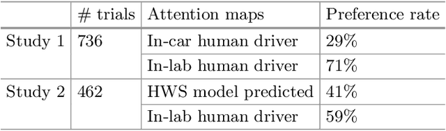 Figure 4 for Predicting Driver Attention in Critical Situations