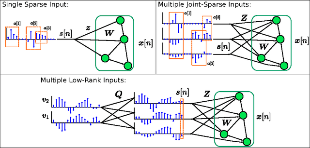 Figure 1 for Distributed Sequence Memory of Multidimensional Inputs in Recurrent Networks