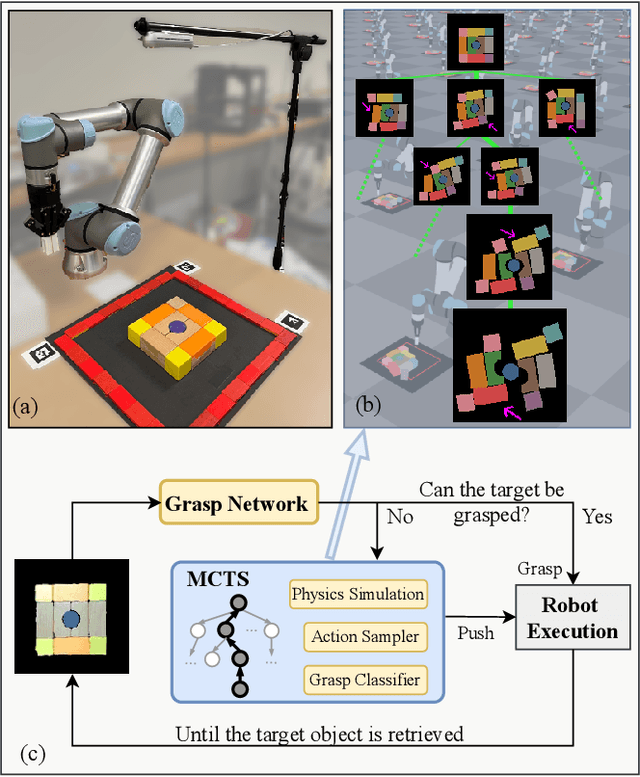 Figure 1 for Parallel Monte Carlo Tree Search with Batched Rigid-body Simulations for Speeding up Long-Horizon Episodic Robot Planning