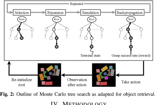 Figure 3 for Parallel Monte Carlo Tree Search with Batched Rigid-body Simulations for Speeding up Long-Horizon Episodic Robot Planning