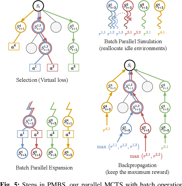 Figure 4 for Parallel Monte Carlo Tree Search with Batched Rigid-body Simulations for Speeding up Long-Horizon Episodic Robot Planning