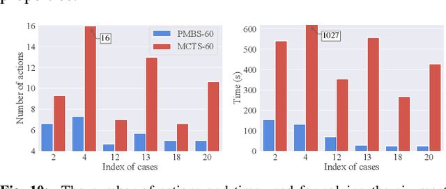 Figure 2 for Parallel Monte Carlo Tree Search with Batched Rigid-body Simulations for Speeding up Long-Horizon Episodic Robot Planning