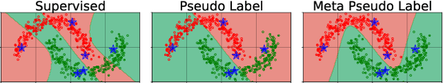 Figure 1 for Meta Pseudo Labels