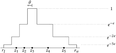 Figure 3 for Differentially Private Simple Linear Regression