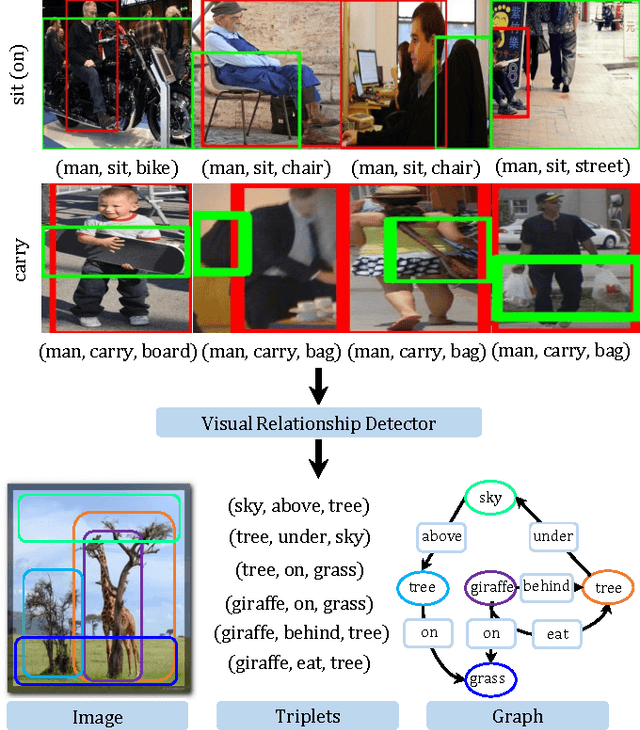 Figure 1 for Detecting Visual Relationships with Deep Relational Networks