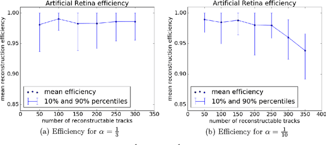 Figure 3 for Numerical optimization for Artificial Retina Algorithm