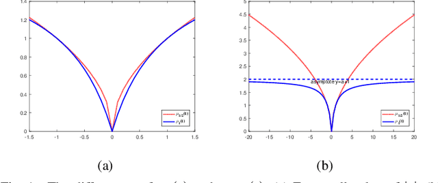 Figure 1 for Principal Component Analysis Based on T$\ell_1$-norm Maximization