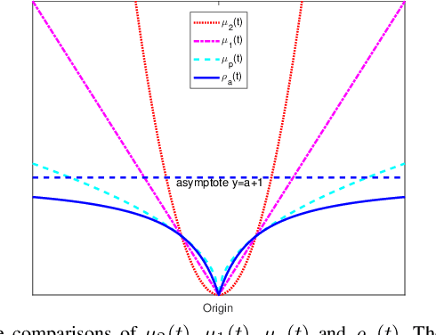 Figure 2 for Principal Component Analysis Based on T$\ell_1$-norm Maximization