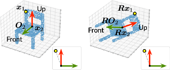 Figure 3 for Equivariant Point Cloud Analysis via Learning Orientations for Message Passing