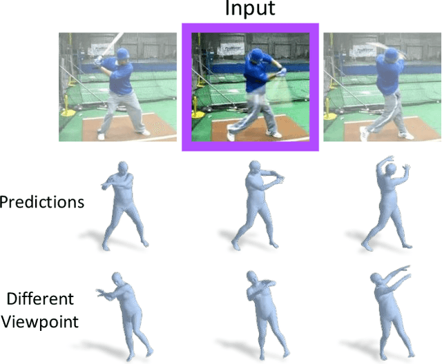 Figure 1 for Learning 3D Human Dynamics from Video