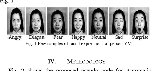 Figure 1 for Automatic facial feature extraction and expression recognition based on neural network