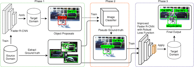 Figure 1 for A Robust Learning Approach to Domain Adaptive Object Detection
