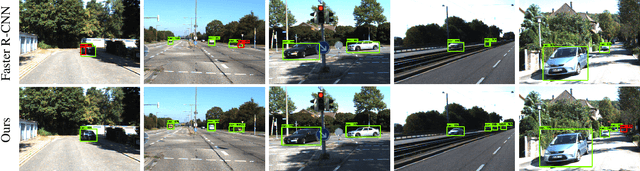 Figure 4 for A Robust Learning Approach to Domain Adaptive Object Detection