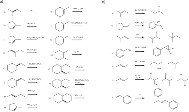 Figure 4 for Neural networks for the prediction organic chemistry reactions