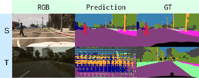 Figure 3 for CALI: Coarse-to-Fine ALIgnments Based Unsupervised Domain Adaptation of Traversability Prediction for Deployable Autonomous Navigation