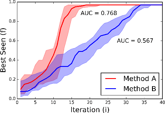 Figure 1 for A Stratified Analysis of Bayesian Optimization Methods