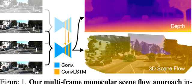 Figure 1 for Self-Supervised Multi-Frame Monocular Scene Flow