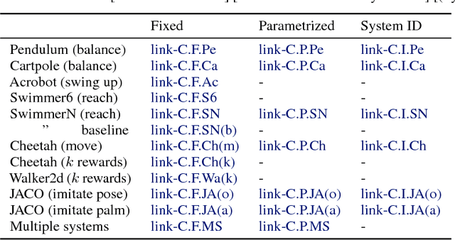 Figure 2 for Graph networks as learnable physics engines for inference and control