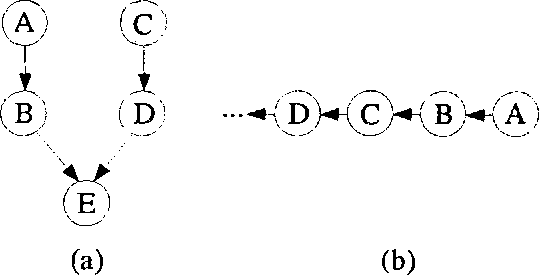 Figure 1 for Logarithmic Time Parallel Bayesian Inference