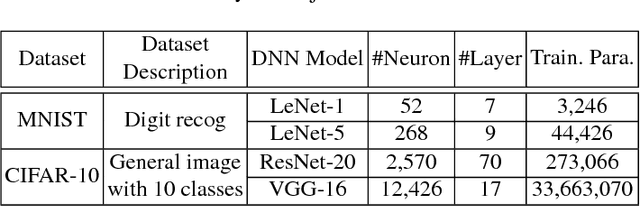 Figure 2 for An Orchestrated Empirical Study on Deep Learning Frameworks and Platforms