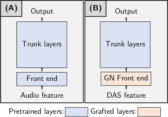 Figure 1 for T-NGA: Temporal Network Grafting Algorithm for Learning to Process Spiking Audio Sensor Events