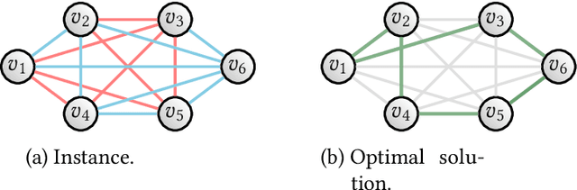 Figure 2 for Combinatorial optimization and reasoning with graph neural networks